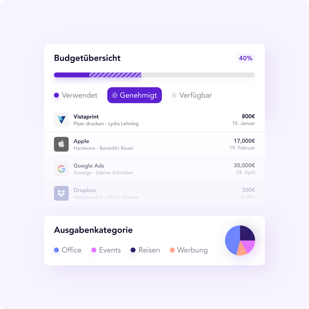 DE_Budget-Details