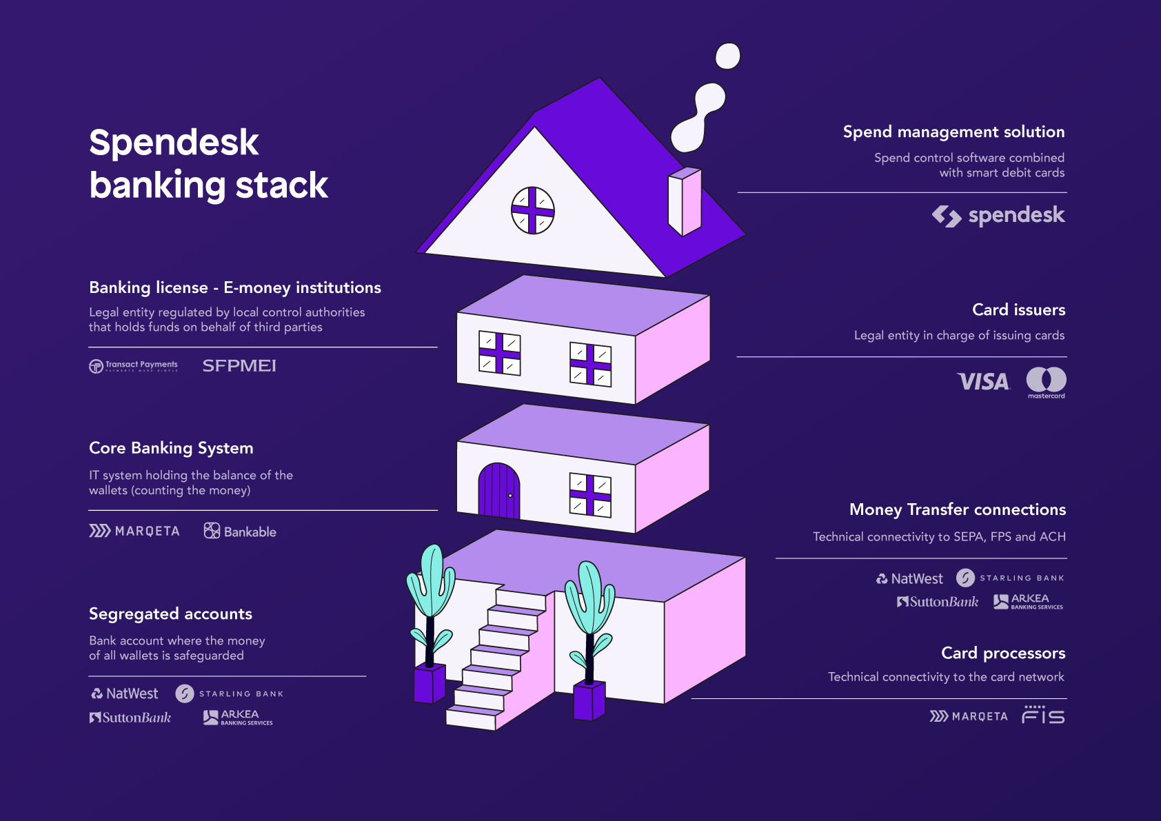 Infographic_Wirecard_Blog-Article_EN