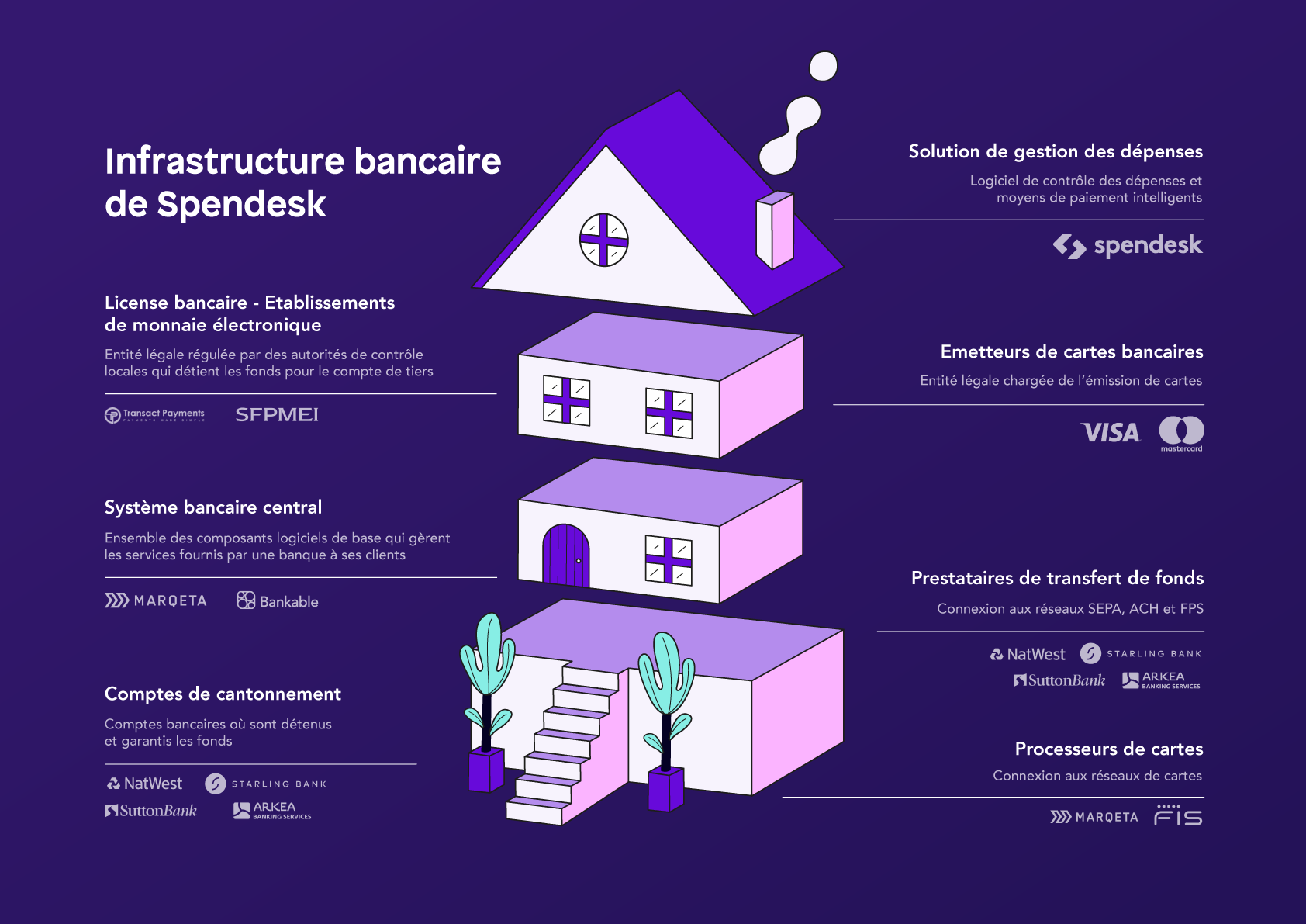 Infographic_Wirecard_Blog-Article_FR-1
