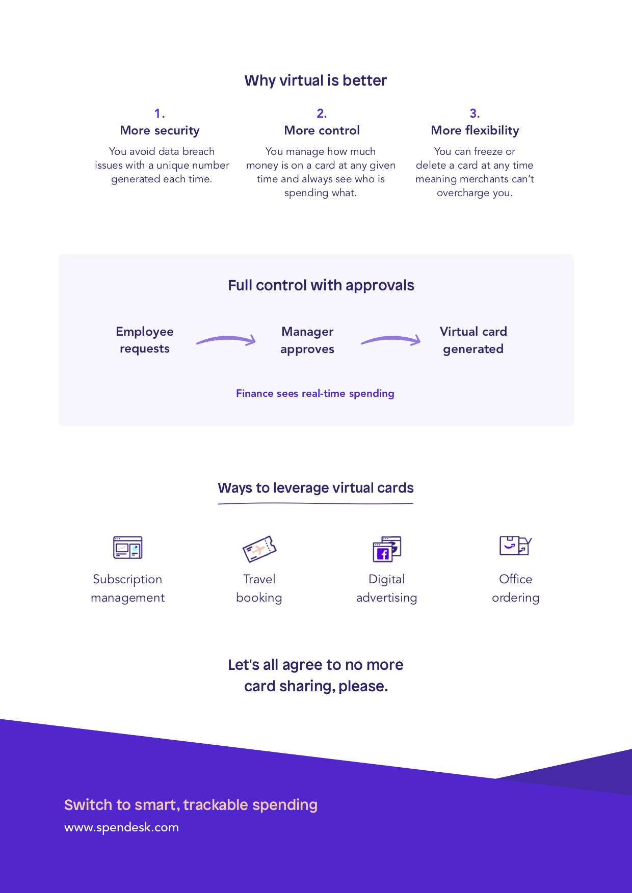 SPENDESK_VirtualCards_EN p2