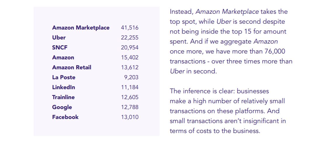 amazon-business-spending-statistics