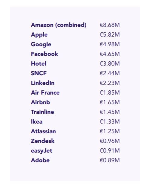 amazon-purchases-business-spending-statistics