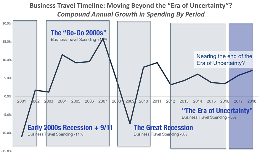 business-travel-growth