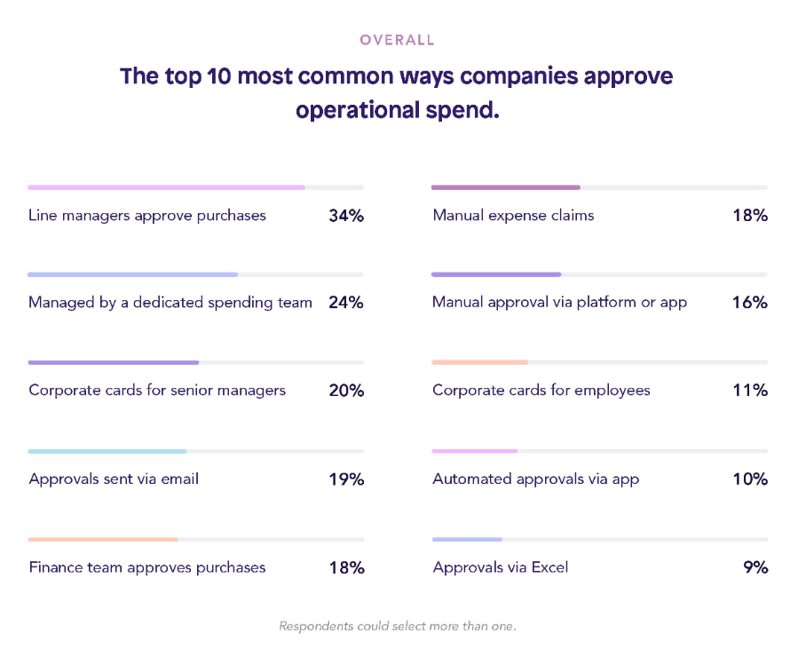 expense-approval-processes