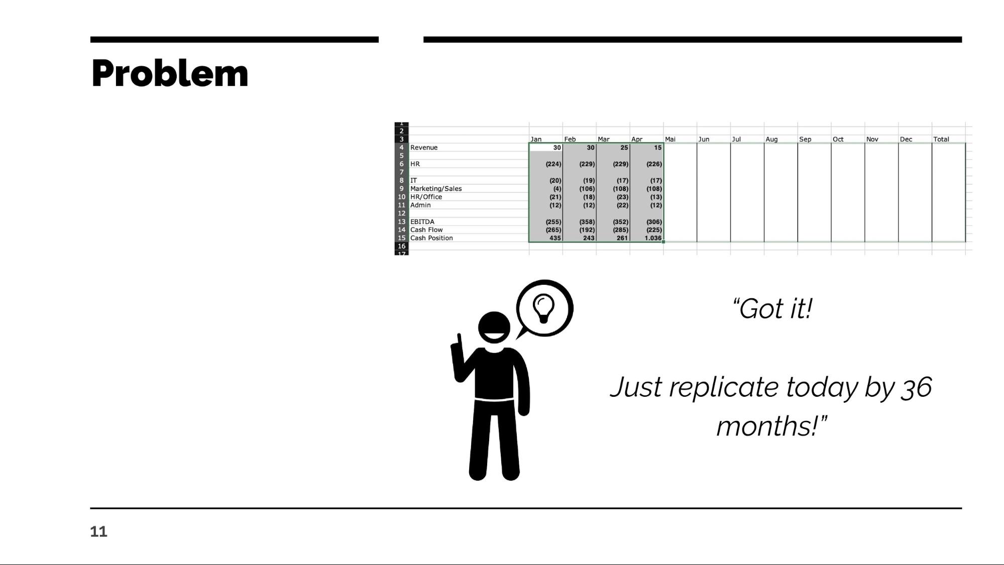 financial-forecasting