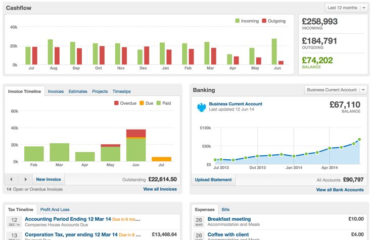 freeagent-budgeting