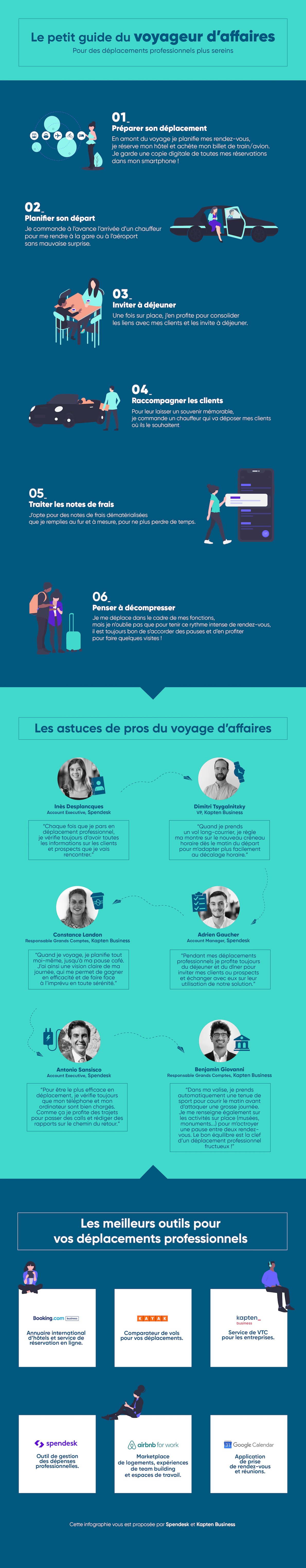 kapten-spendesk-infographie-guide-voyage-affaire