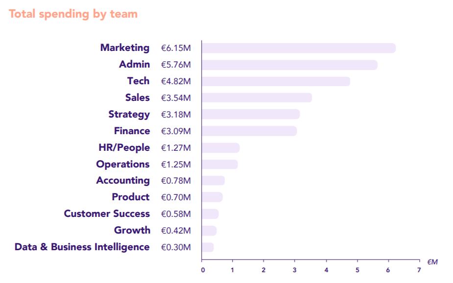 marketing-business-spending-statistics