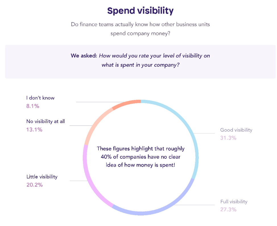 spend-visibility