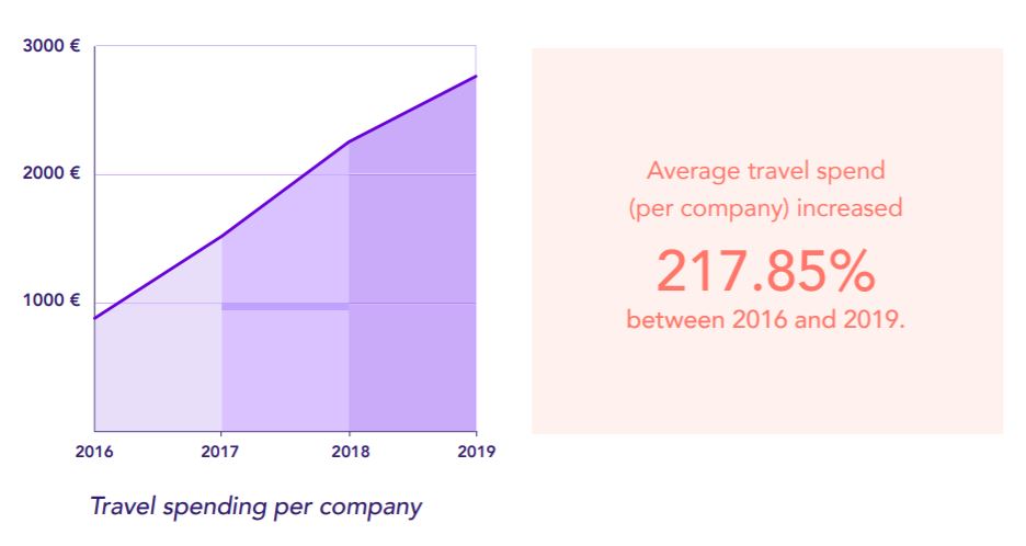 travel-business-spending-statistics