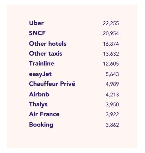 uber-business-travel-statistics